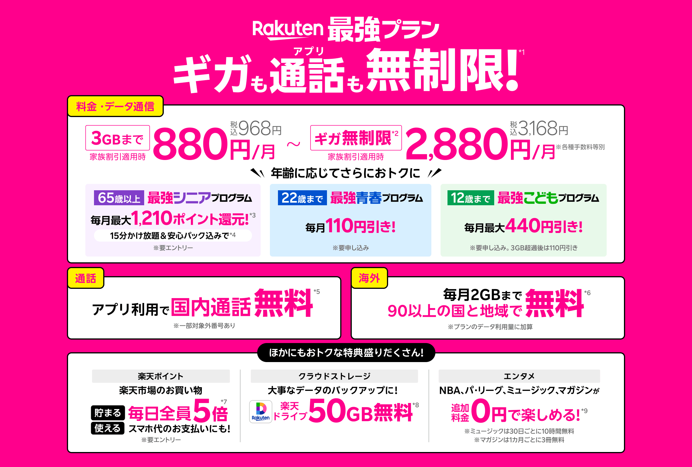 Rakuten最強プラン
